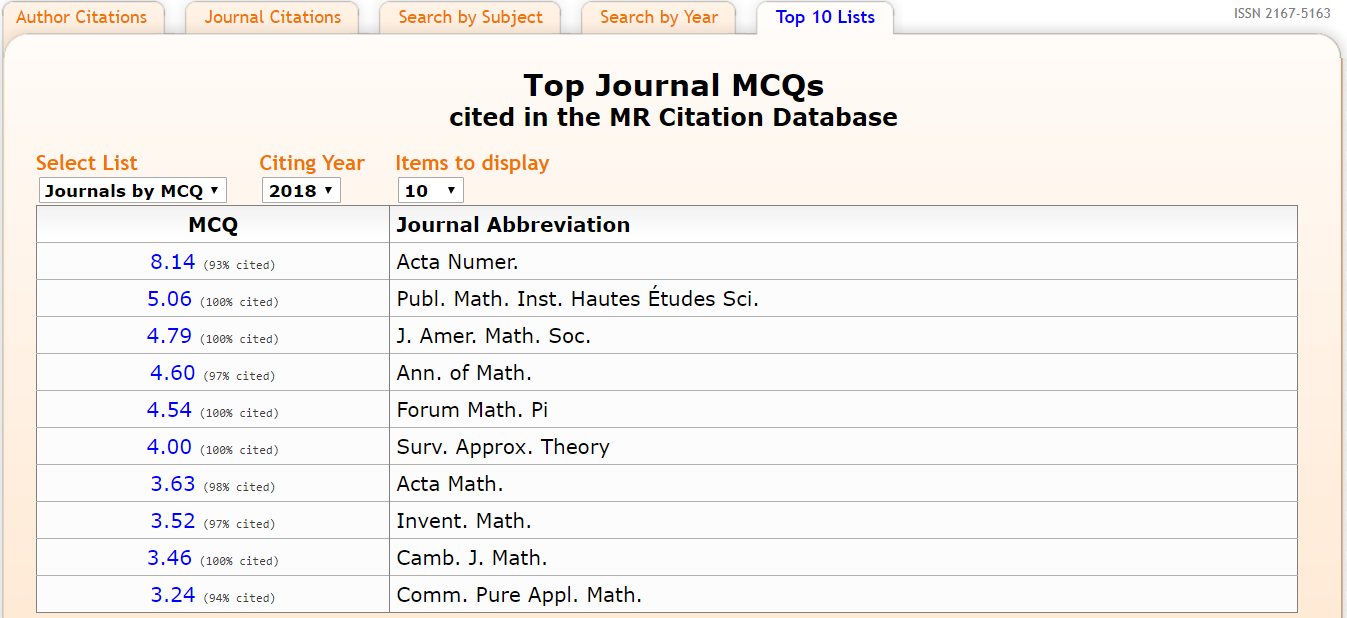 Top Journal MCQs (Fonte: MathSciNet)